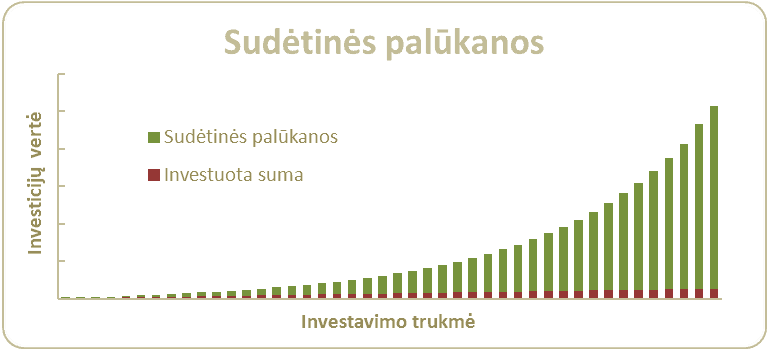 8 Idėjos Kaip ir Kur Investuoti Pinigus Lietuvoje ! | mvideo.lt