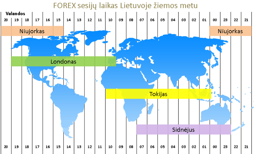 pasaulinė Forex prekyba