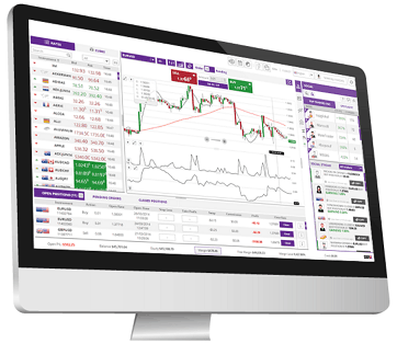 Trade Forex CFDs With Plus500